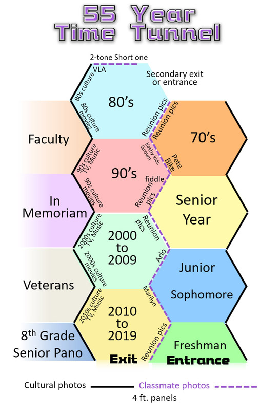Time Tunnel diagram